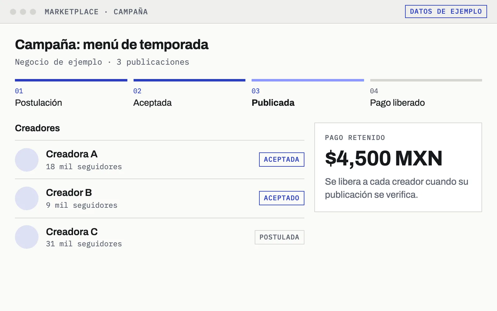 Maqueta de una campaña: tres creadores postulados, el avance de la campaña en cuatro pasos y el pago retenido que se libera al publicar.