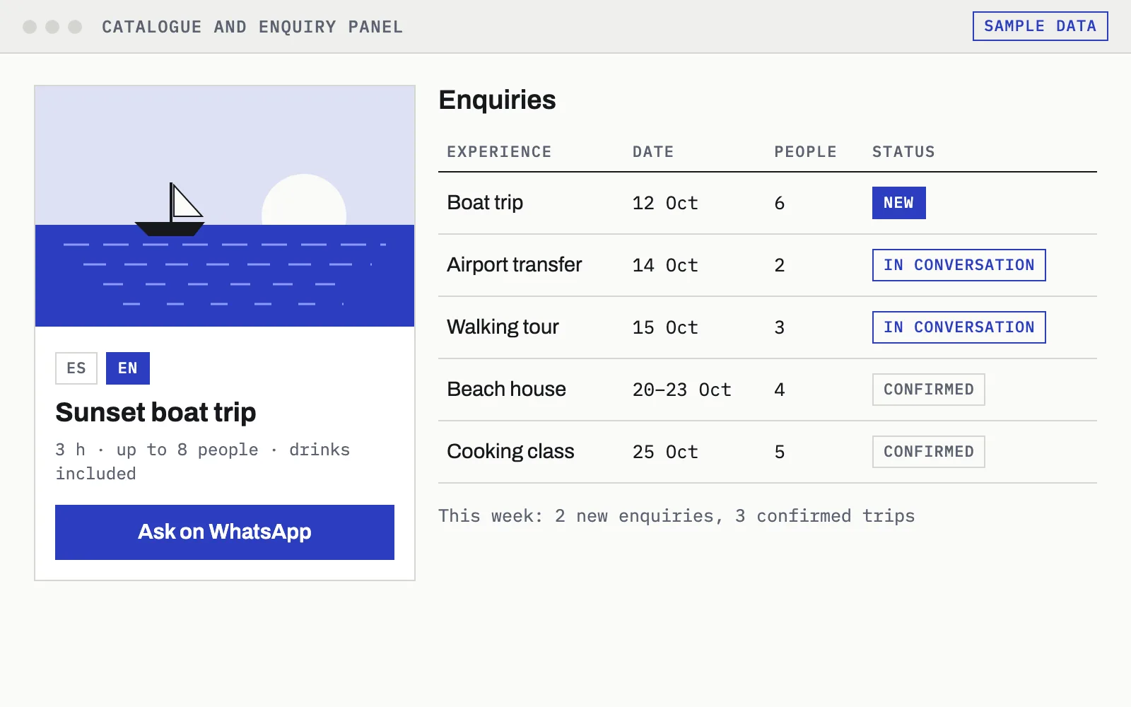 Mock-up: the listing of a boat trip with its WhatsApp enquiry button, and beside it the internal panel with the list of enquiries and their status.