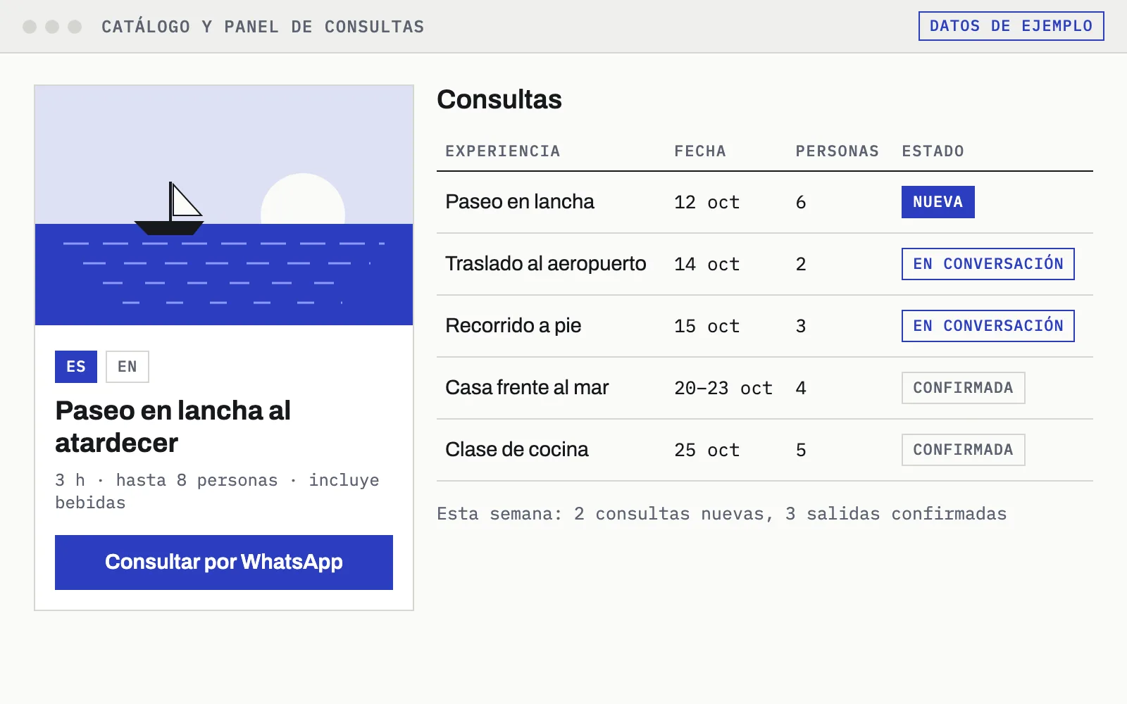 Maqueta: la ficha de un paseo en lancha con su botón de consulta por WhatsApp, y al lado el panel interno con la lista de consultas y su estado.
